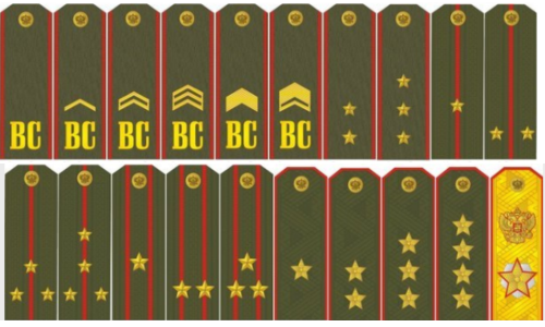 Basic About Soviet Military Uniform Ranks – From 1930’s till 1990’s